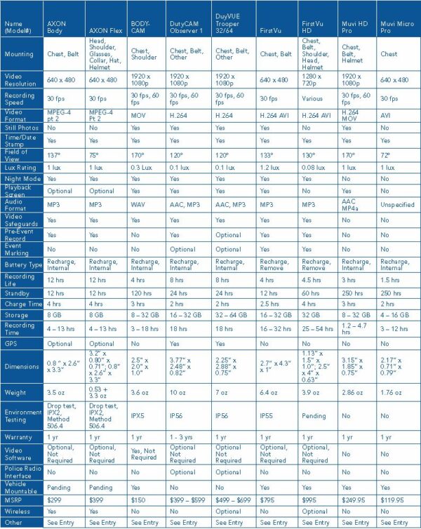 Police Body Camera Comparison Chart Police Body Cameras