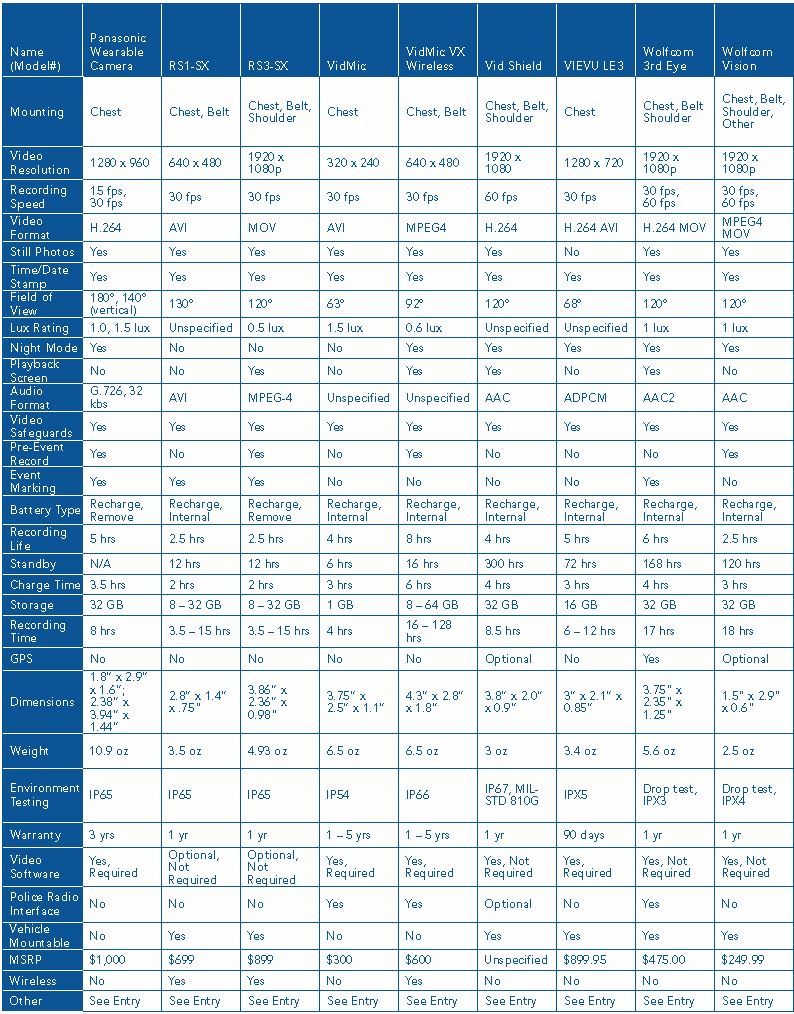 Police Body Camera Comparison Chart - Police Body Cameras