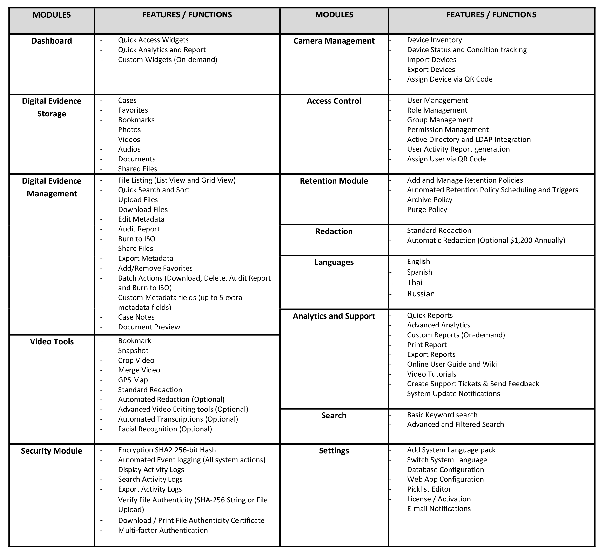 specifications for the wolfcom evidence management software