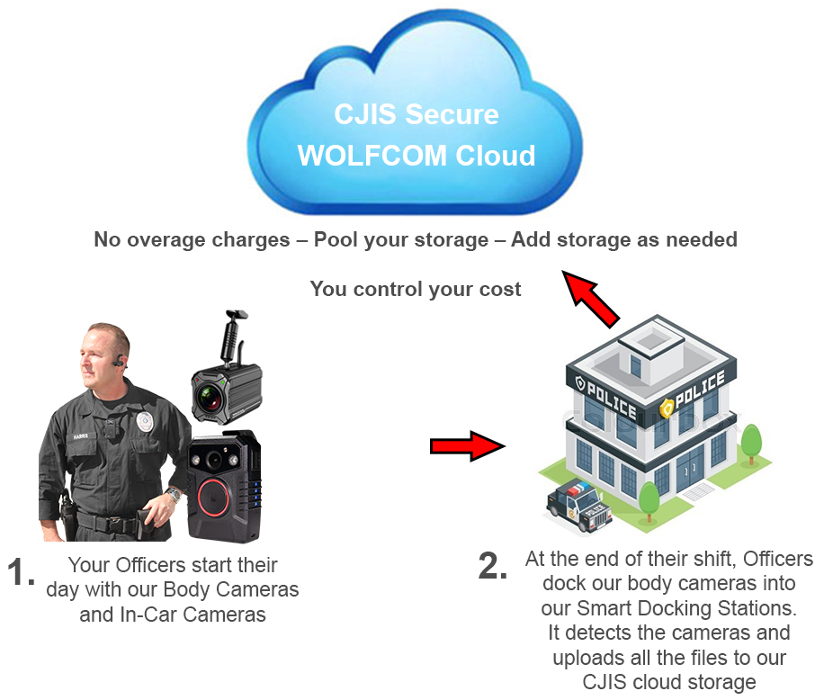 wolfcom halo police body camera cloud storage workflow