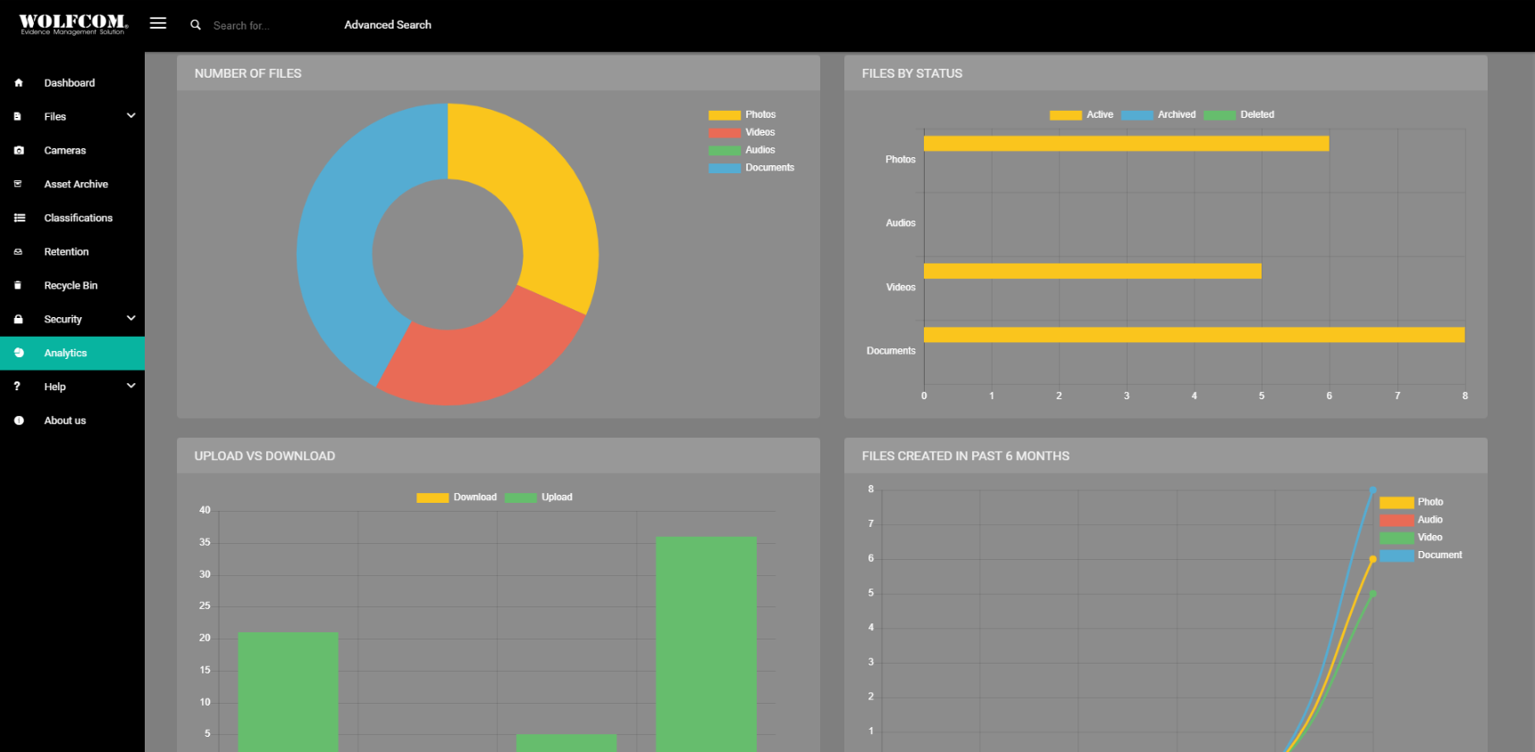 wolfcom cloud evidence management system analytics