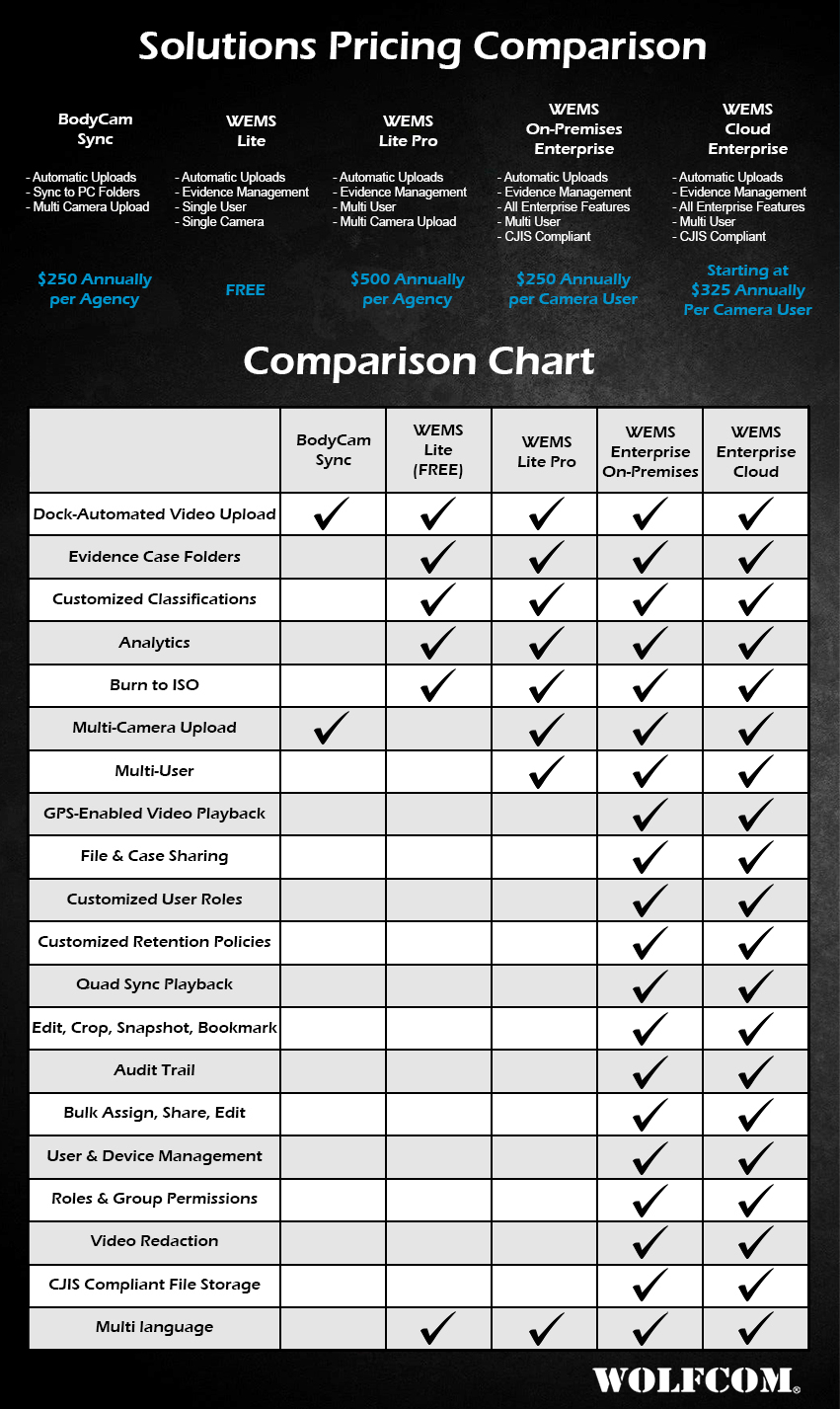 WOLFCOM Software Pricing Comparison 